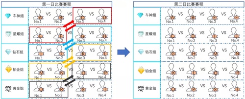 qq飞车手游最强平民宠物推荐