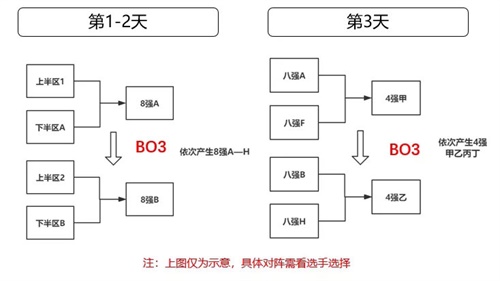 qq飞车手游最强平民宠物推荐